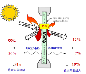 发广告.png